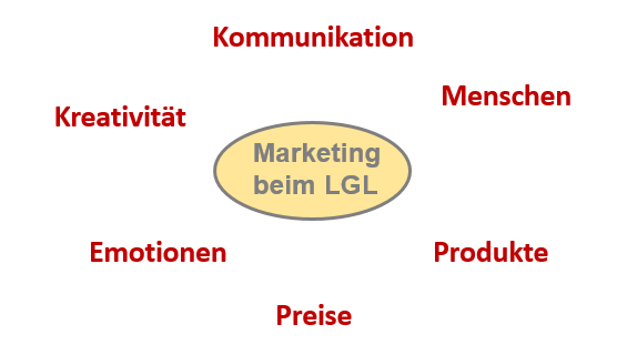 VMR_Marketinggrafik