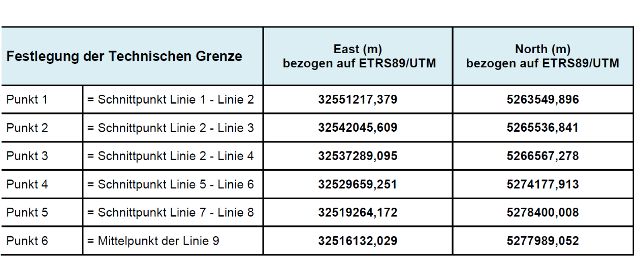 Koordinaten zur technischen Abgrenzung