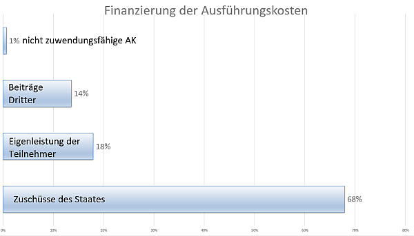 Finazierung_AK4 Finazierung_AK4
